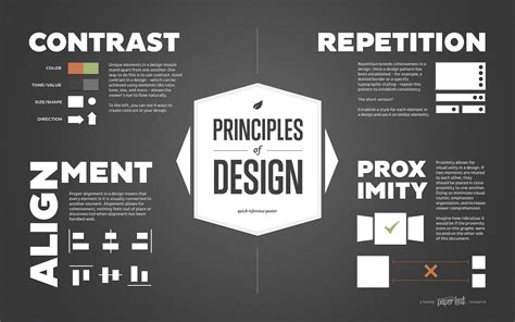 basic graphic design principles.